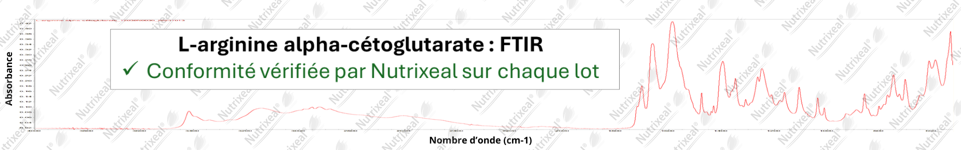 Spectre IR de la L-arginine et alpha-cétoglutarate contrôle analytique interne de Nutrixeal